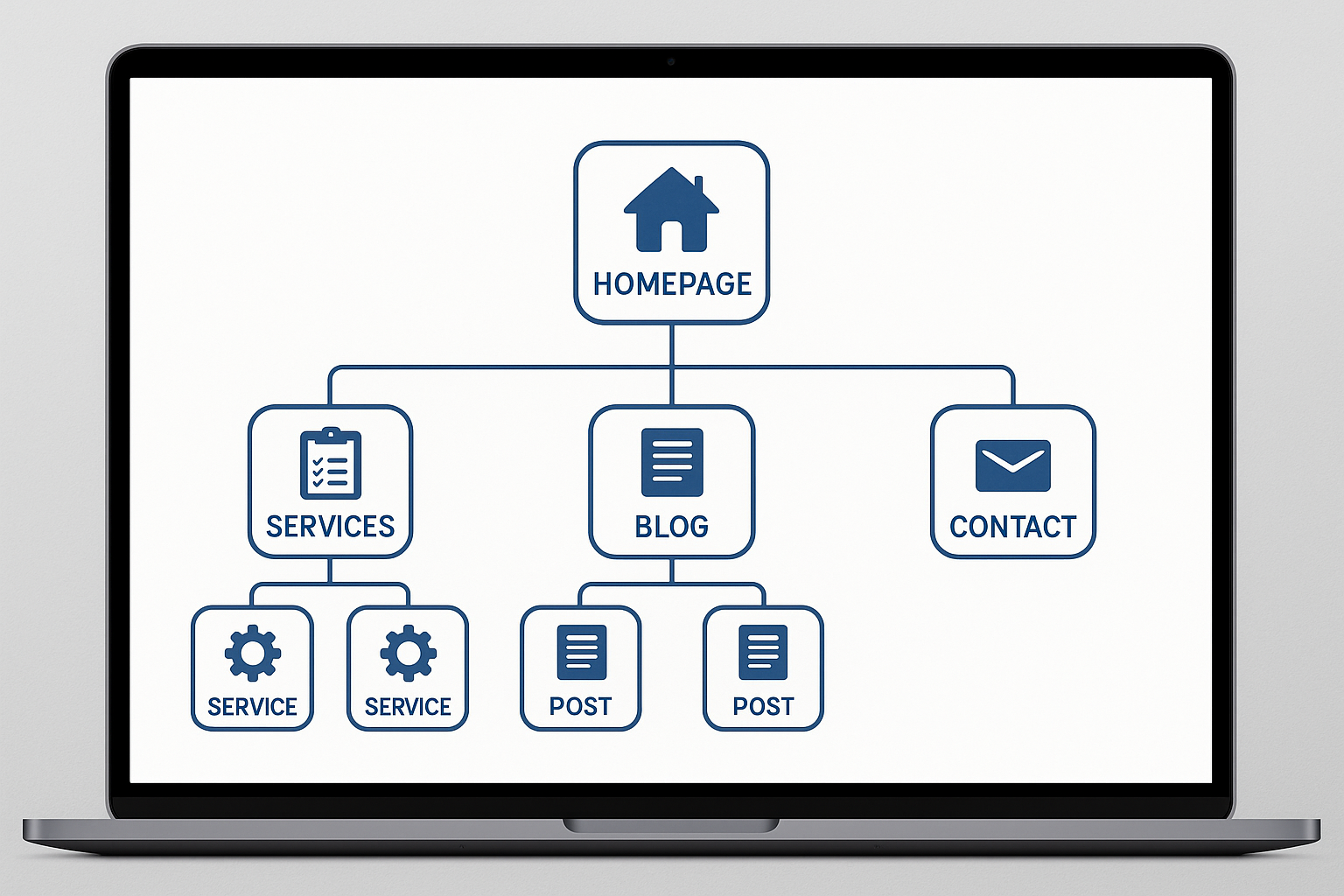 ステップ2：SEOを意識したサイト構造設計