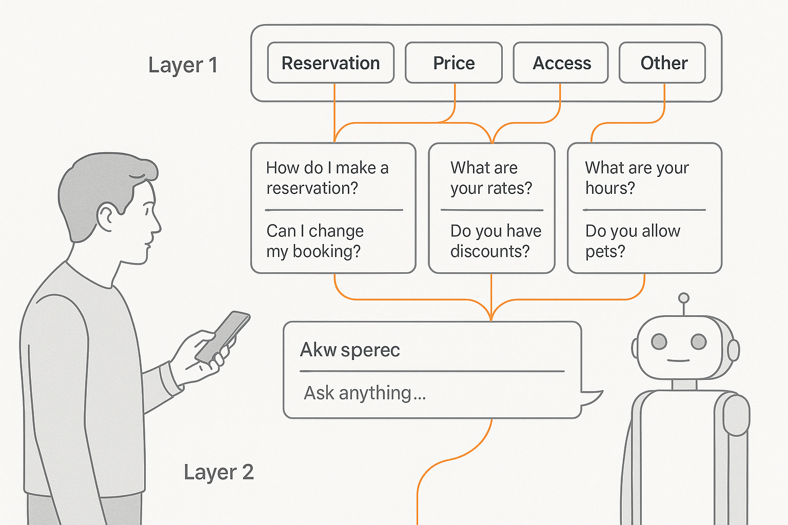 ステップ2：チャットボットの設計——シナリオとUI