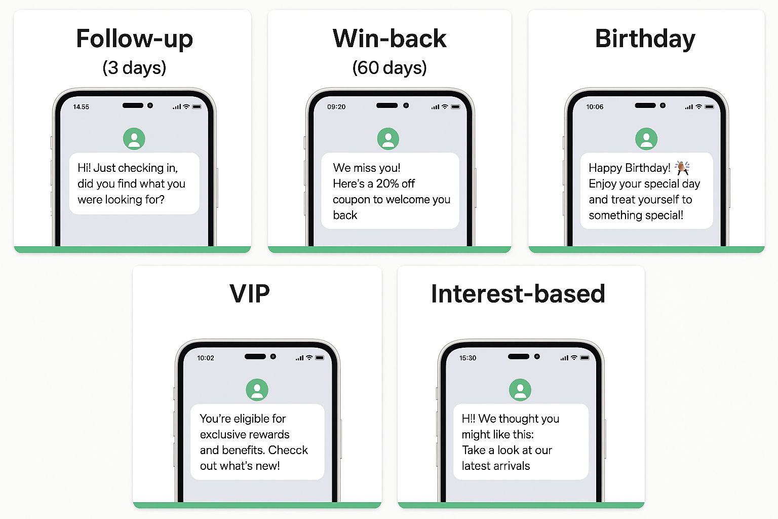 実践：効果的なセグメント配信シナリオ5選