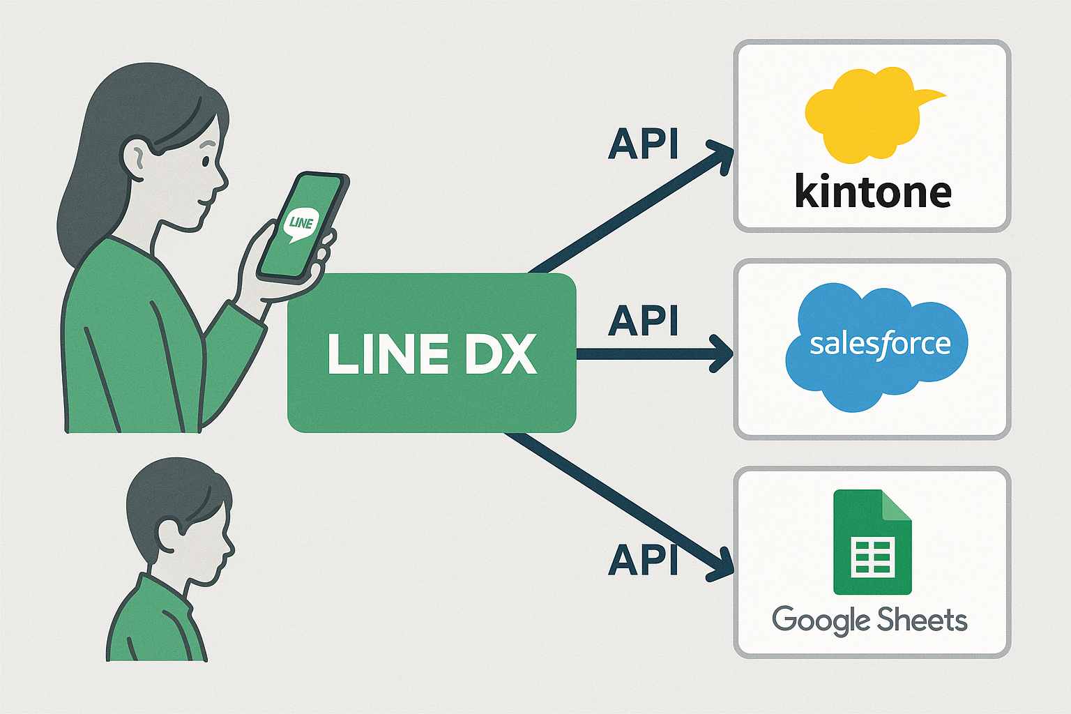 既存ソフトとLINE DXの「共存」という選択肢