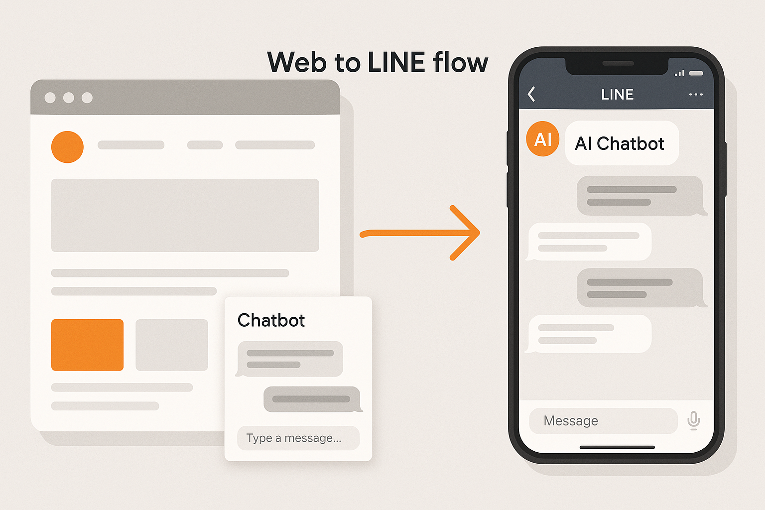 Web設置とLINE設置：最適な配置戦略