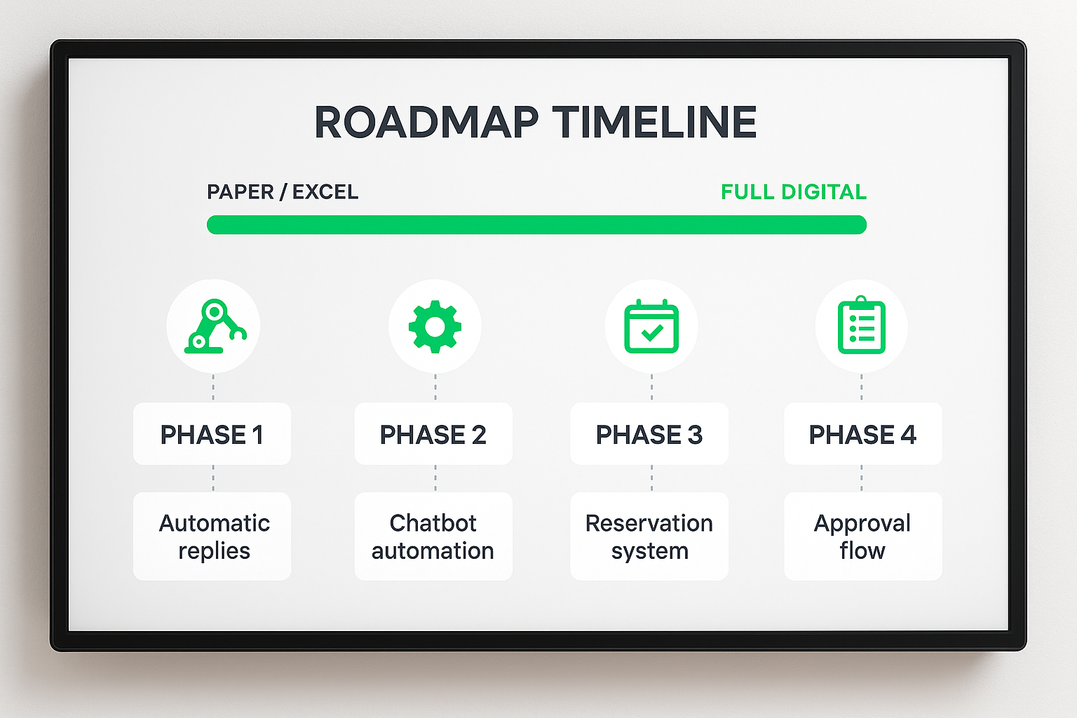 Excel・紙管理からの脱却：段階的移行ロードマップ