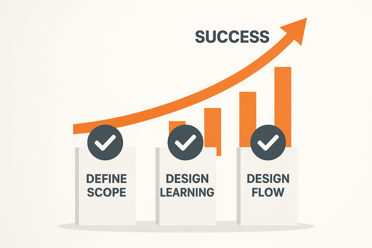 まとめ：3つの鉄則を押さえれば、AIチャットボットは必ず成果を出す